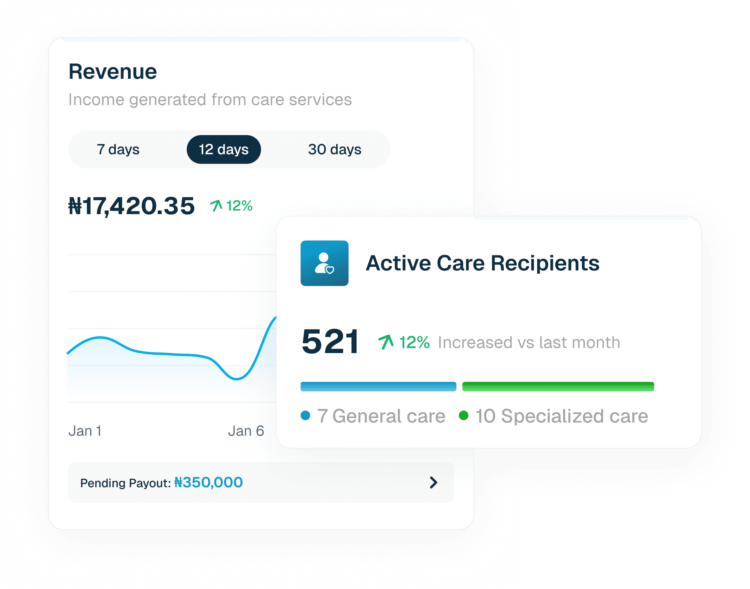 Revenue dashboard preview