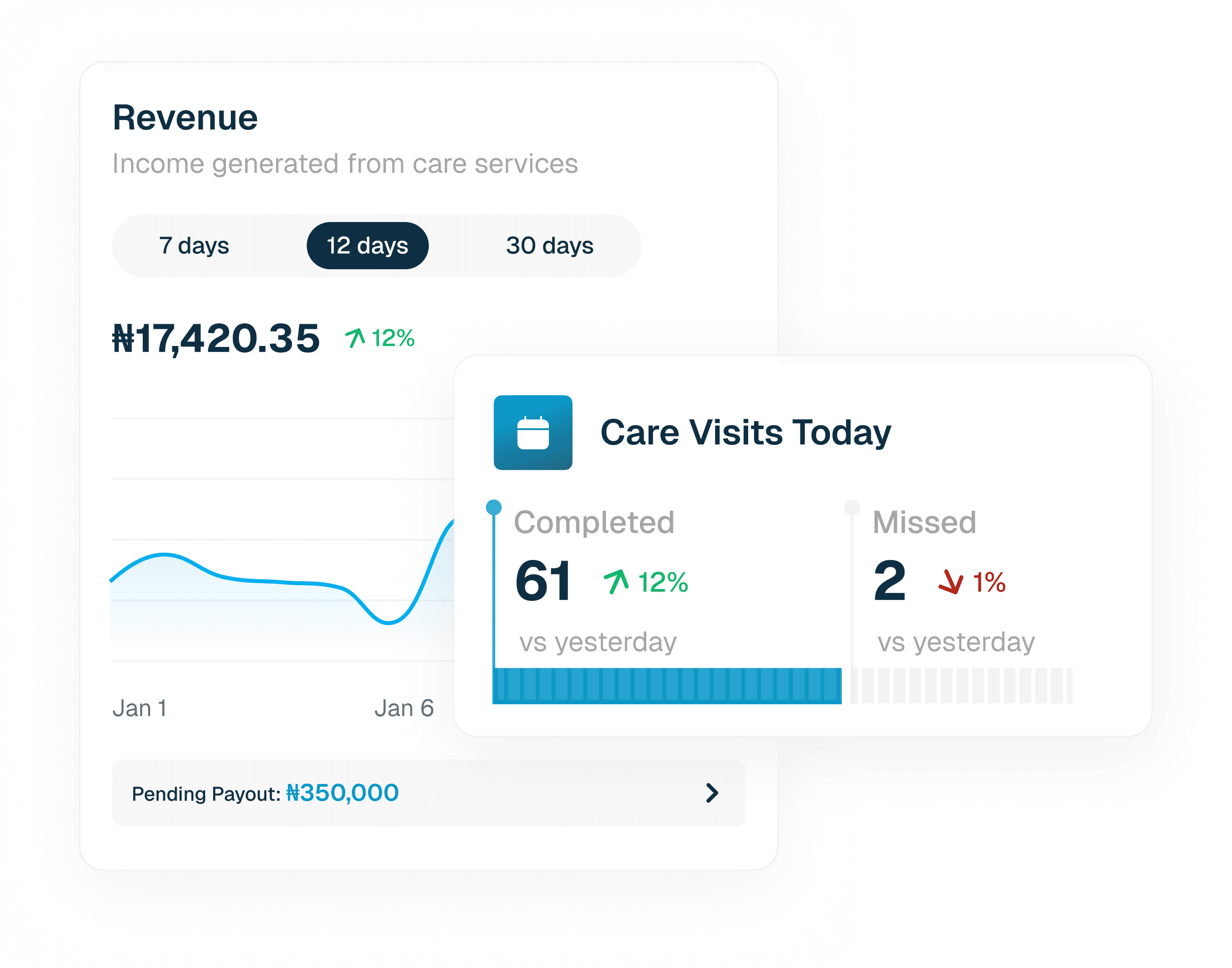 Occupancy dashboard preview