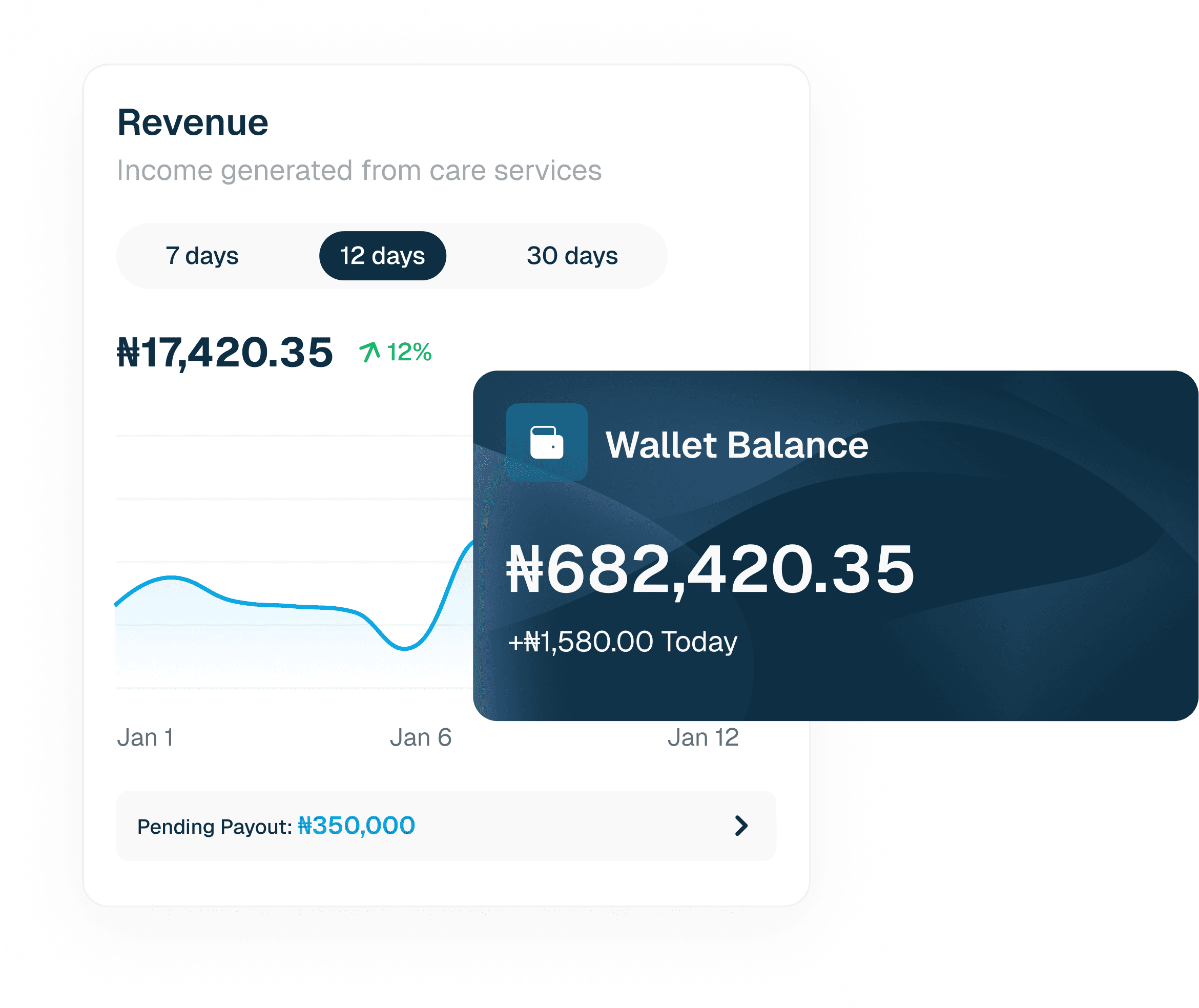 Satisfaction dashboard preview