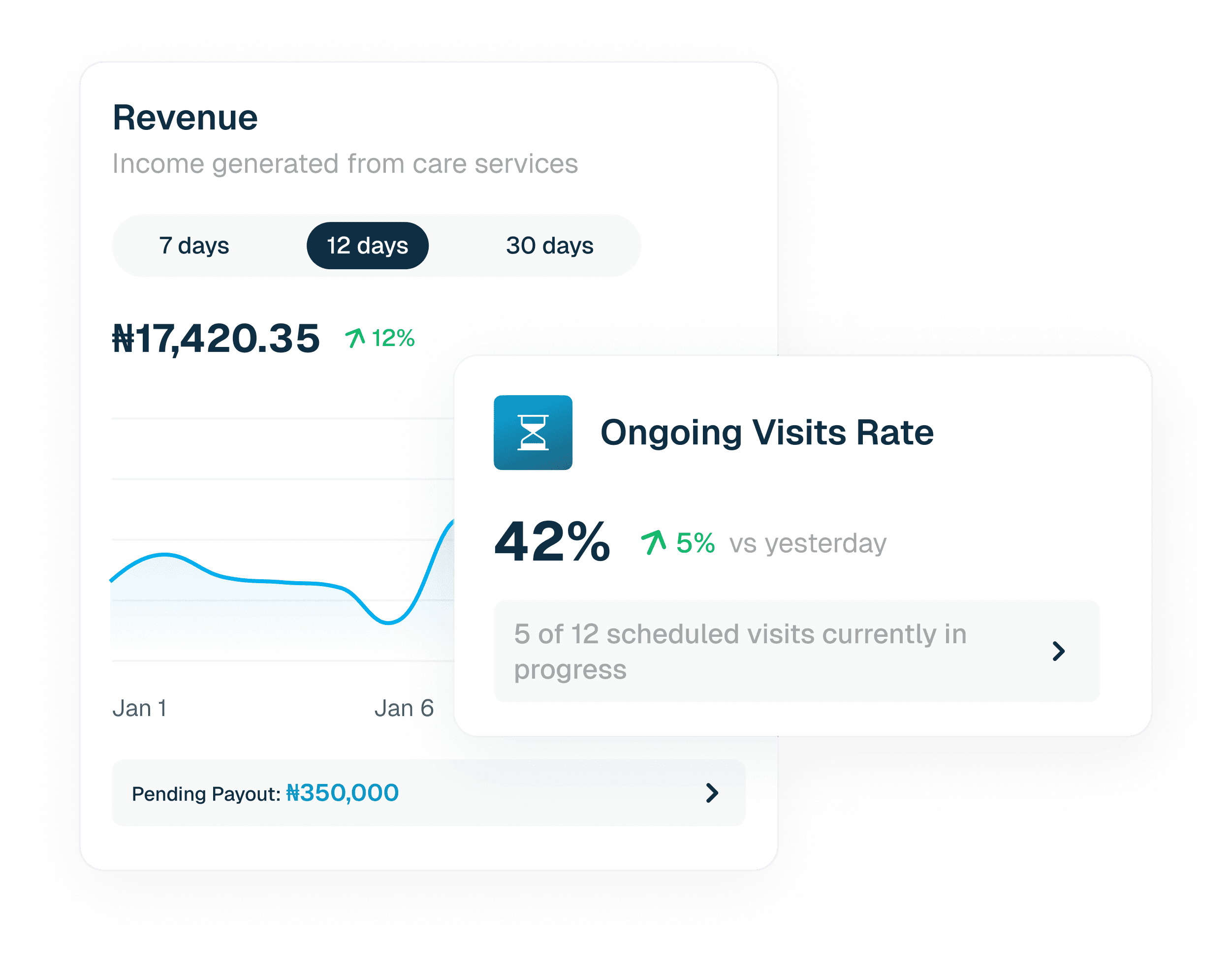 Scheduling dashboard preview